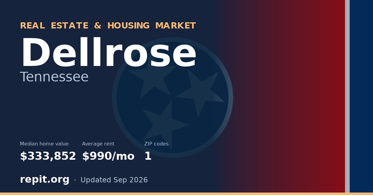Dellrose, TN real estate and housing market — median home value $333,852, average rent $990/mo, 1 ZIP code