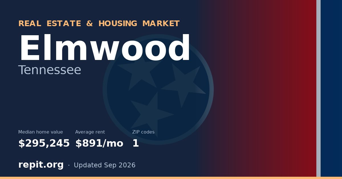 Elmwood, TN real estate and housing market — median home value $295,245, average rent $891/mo, 1 ZIP code