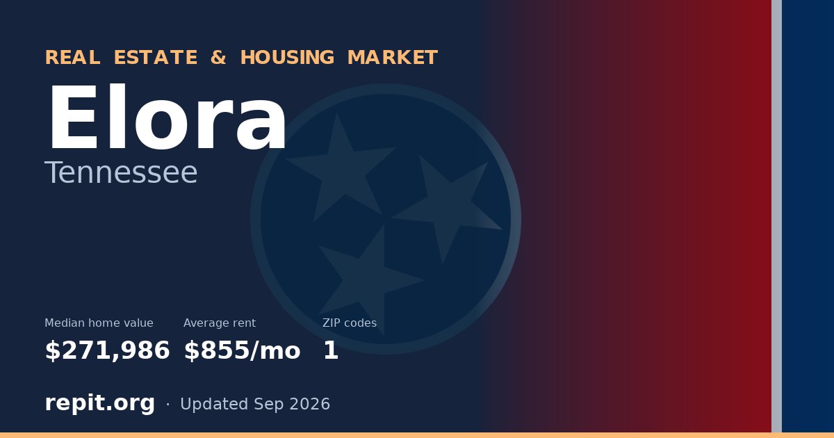 Elora, TN real estate and housing market — median home value $271,986, average rent $855/mo, 1 ZIP code