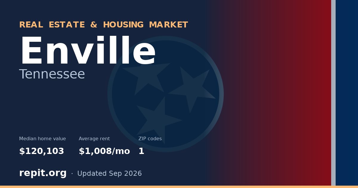 Enville, TN real estate and housing market — median home value $120,103, average rent $1,008/mo, 1 ZIP code