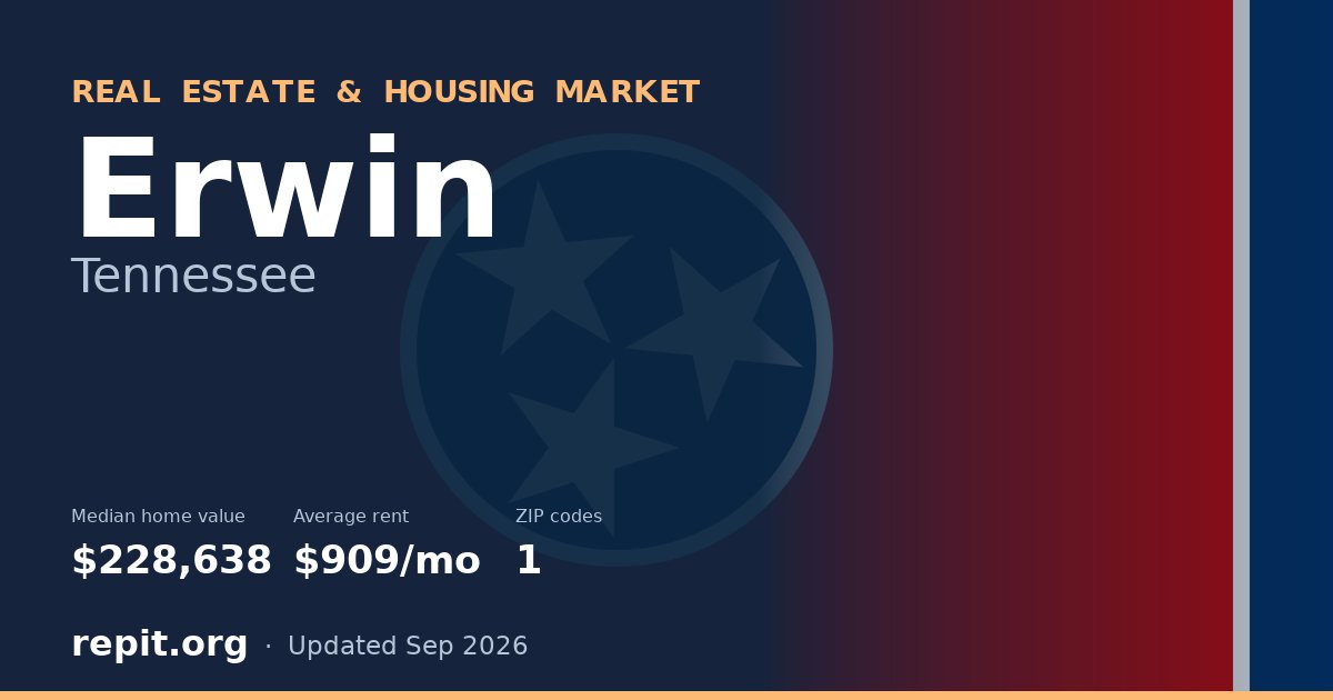 Erwin, TN real estate and housing market — median home value $228,638, average rent $909/mo, 1 ZIP code