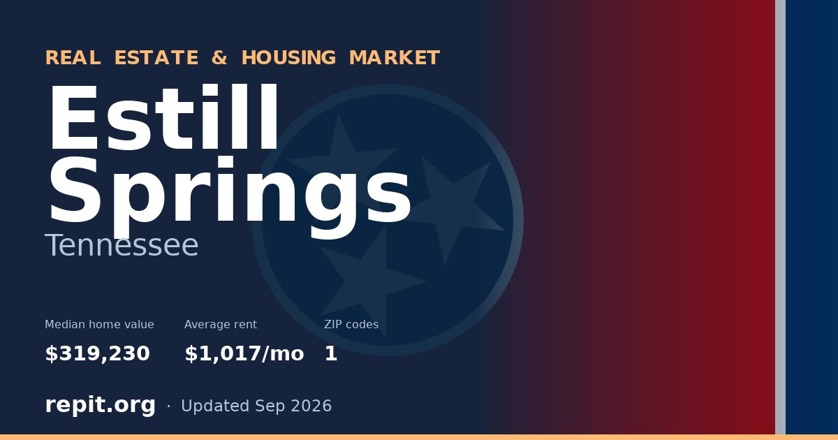 Estill Springs, TN real estate and housing market — median home value $319,230, average rent $1,017/mo, 1 ZIP code