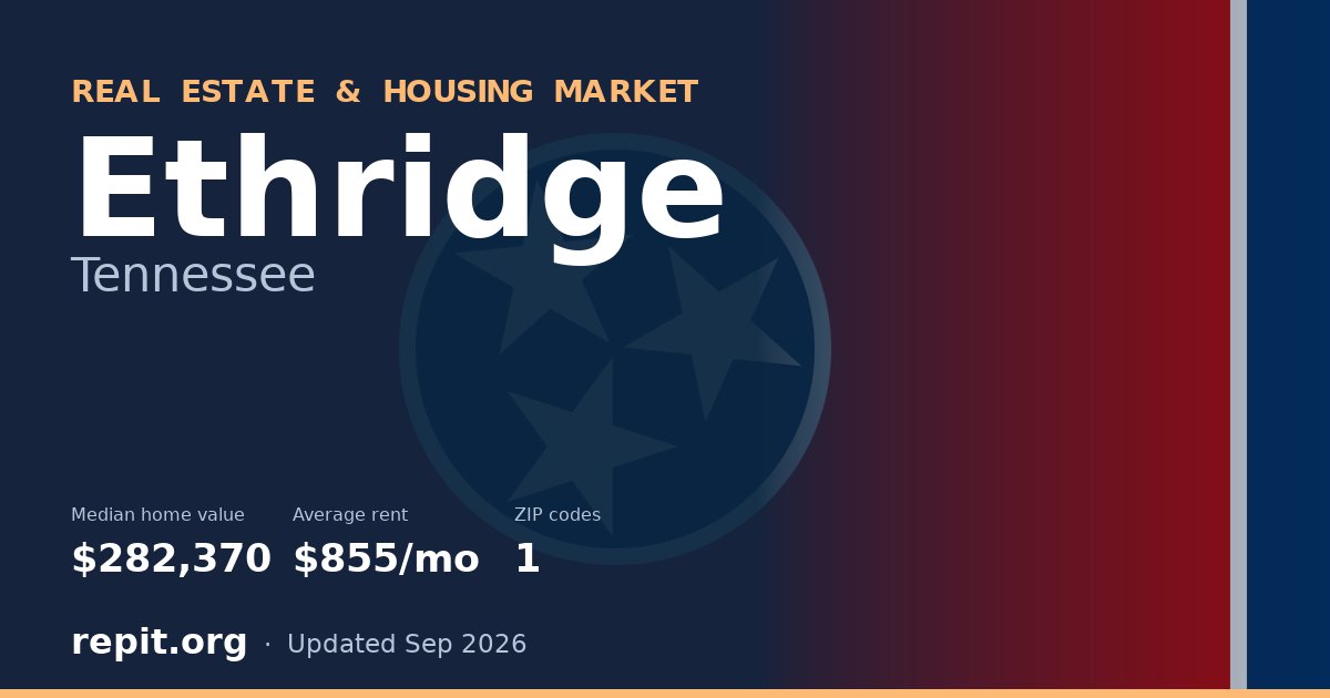 Ethridge, TN real estate and housing market — median home value $282,370, average rent $855/mo, 1 ZIP code