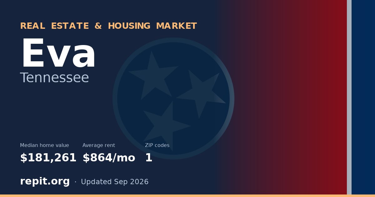Eva, TN real estate and housing market — median home value $181,261, average rent $864/mo, 1 ZIP code