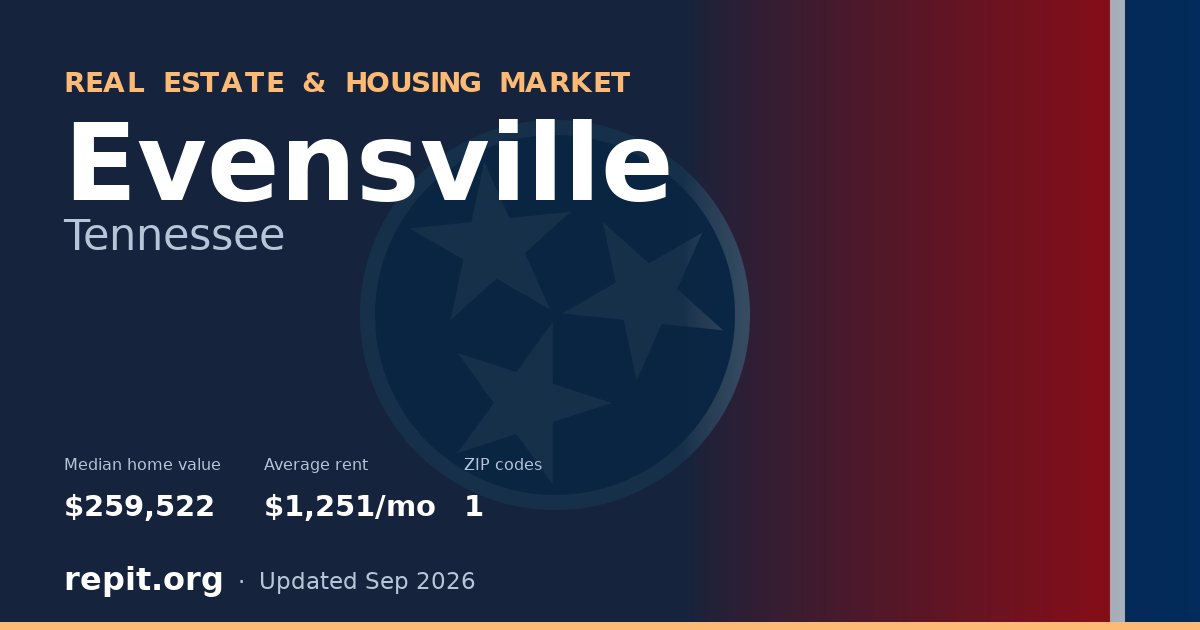 Evensville, TN real estate and housing market — median home value $259,522, average rent $1,251/mo, 1 ZIP code