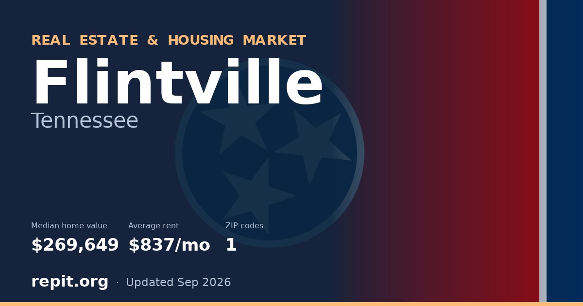 Flintville, TN real estate and housing market — median home value $269,649, average rent $837/mo, 1 ZIP code