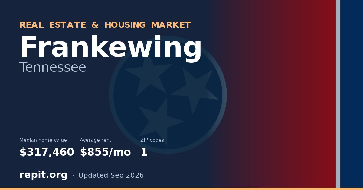Frankewing, TN real estate and housing market — median home value $317,460, average rent $855/mo, 1 ZIP code