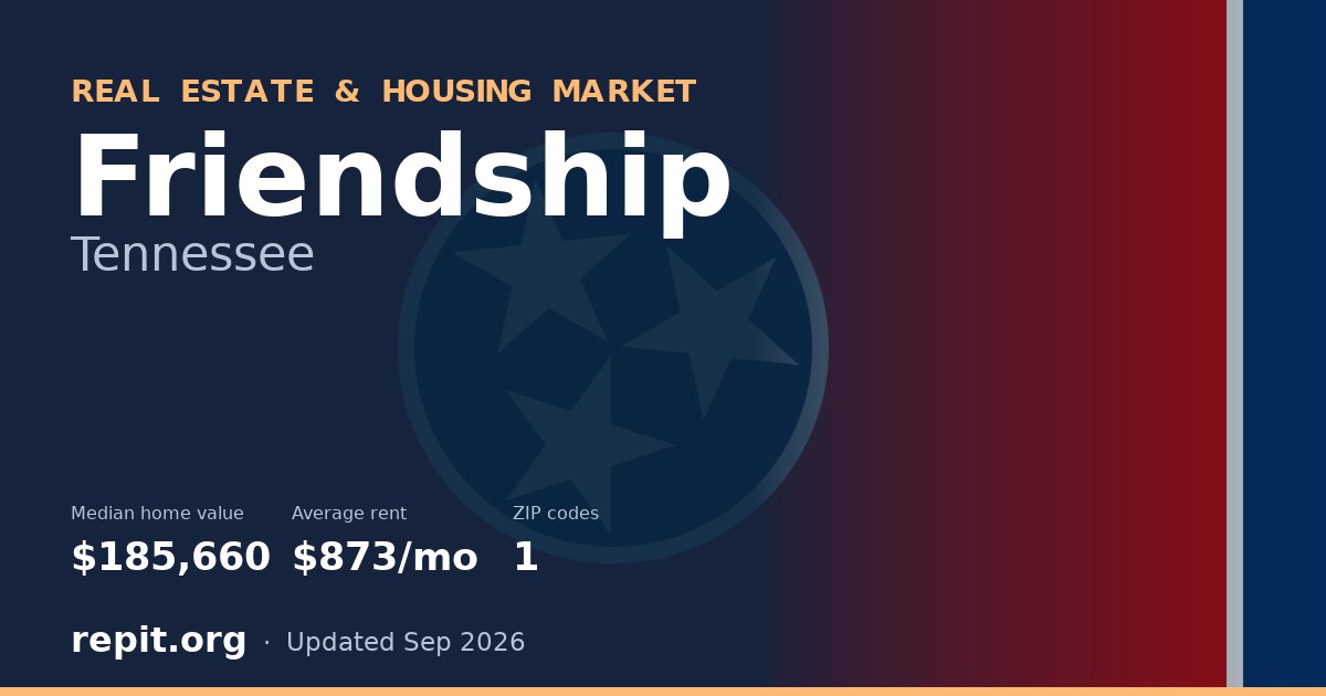 Friendship, TN real estate and housing market — median home value $185,660, average rent $873/mo, 1 ZIP code