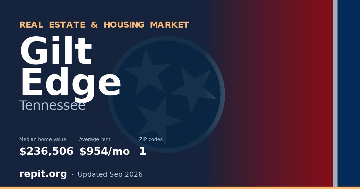 Gilt Edge, TN real estate and housing market — median home value $236,506, average rent $954/mo, 1 ZIP code