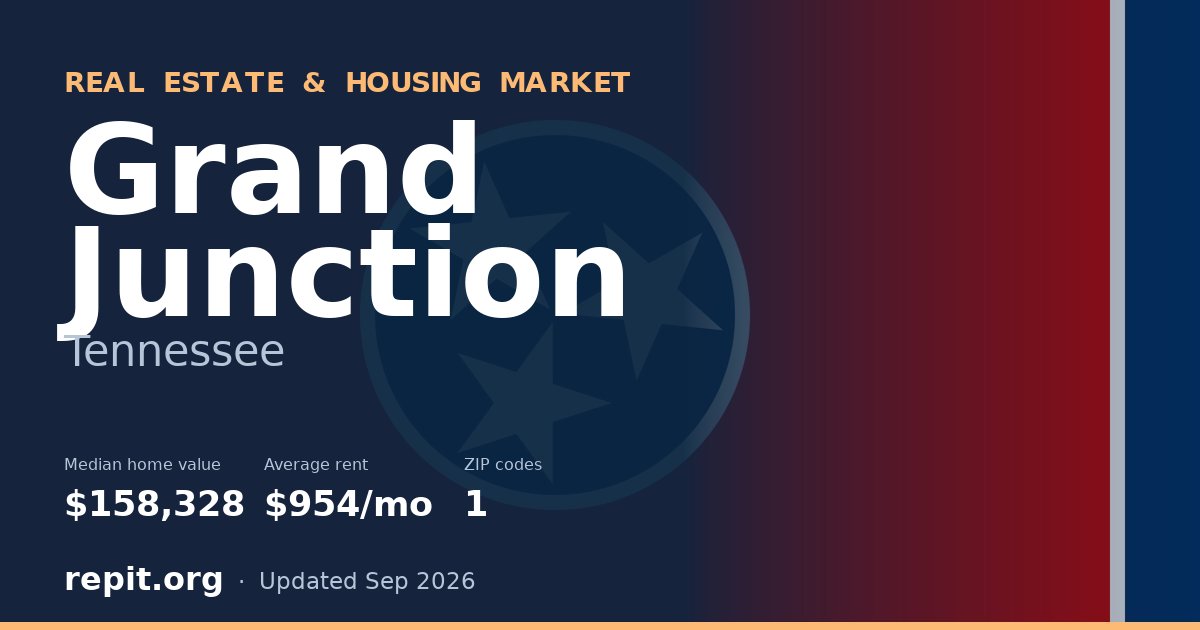 Grand Junction, TN real estate and housing market — median home value $158,328, average rent $954/mo, 1 ZIP code