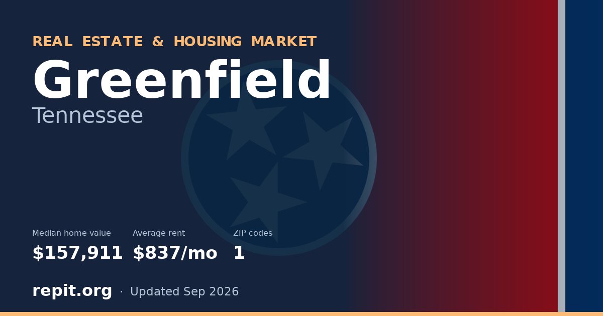 Greenfield, TN real estate and housing market — median home value $157,911, average rent $837/mo, 1 ZIP code