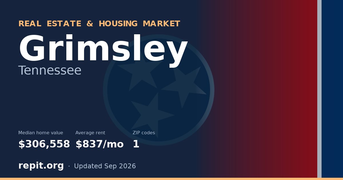 Grimsley, TN real estate and housing market — median home value $306,558, average rent $837/mo, 1 ZIP code