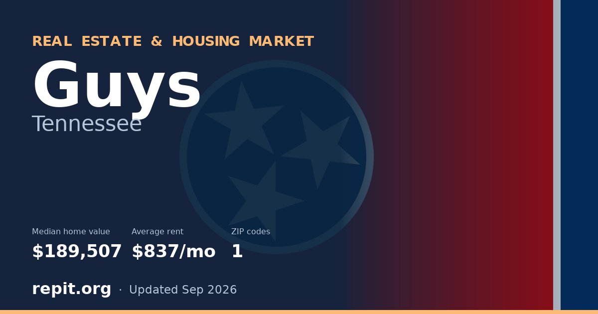 Guys, TN real estate and housing market — median home value $189,507, average rent $837/mo, 1 ZIP code