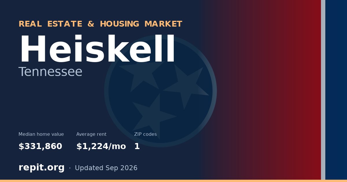 Heiskell, TN real estate and housing market — median home value $331,860, average rent $1,224/mo, 1 ZIP code