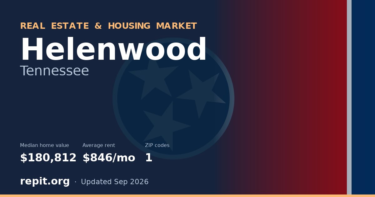 Helenwood, TN real estate and housing market — median home value $180,812, average rent $846/mo, 1 ZIP code