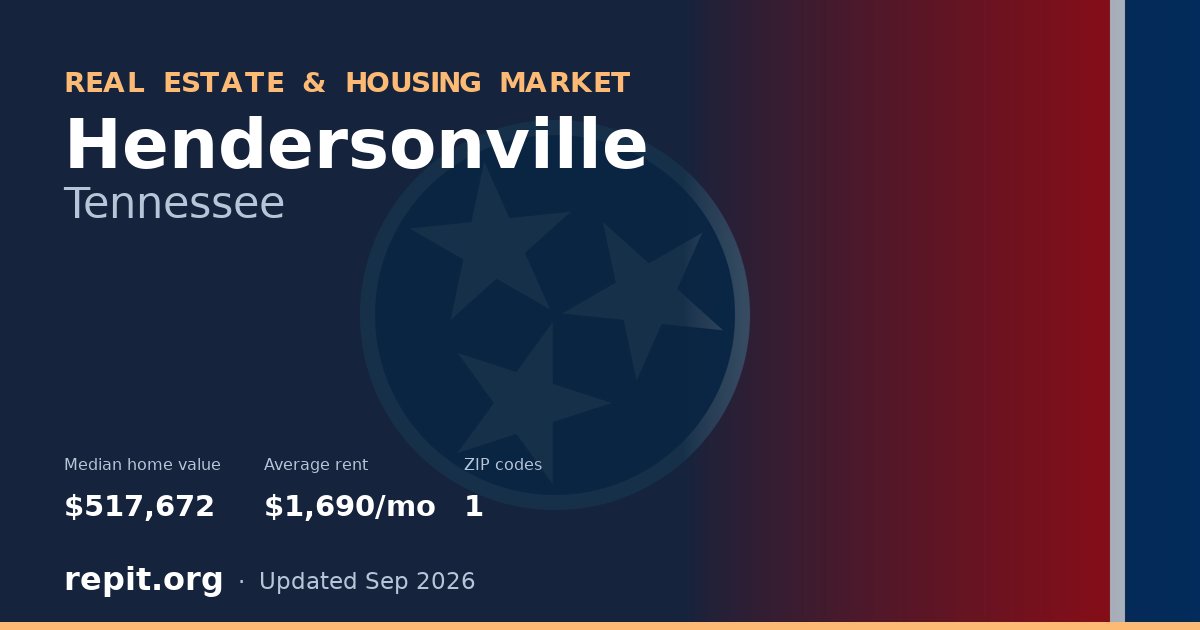 Hendersonville, TN real estate and housing market — median home value $517,672, average rent $1,690/mo, 1 ZIP code
