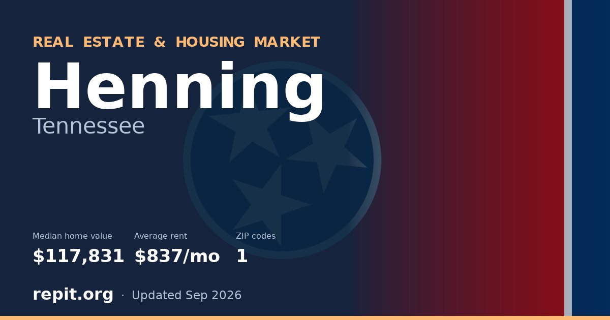 Henning, TN real estate and housing market — median home value $117,831, average rent $837/mo, 1 ZIP code