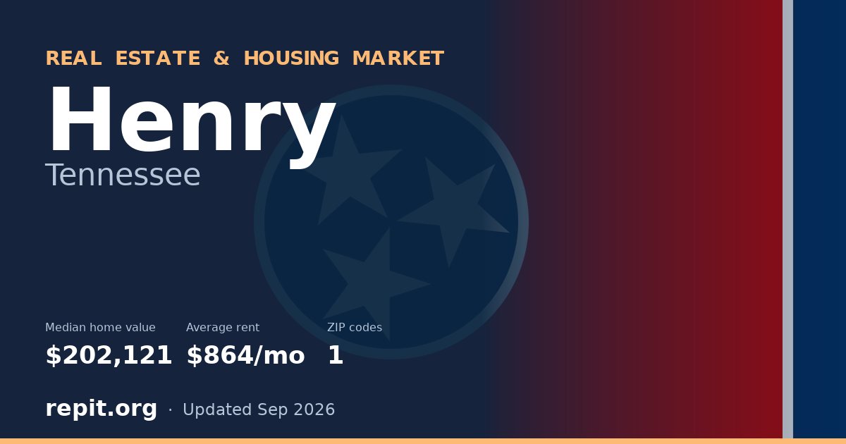 Henry, TN real estate and housing market — median home value $202,121, average rent $864/mo, 1 ZIP code