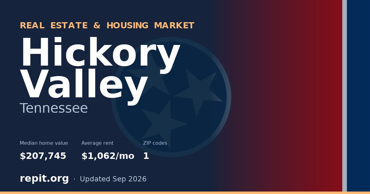 Hickory Valley, TN real estate and housing market — median home value $207,745, average rent $1,062/mo, 1 ZIP code