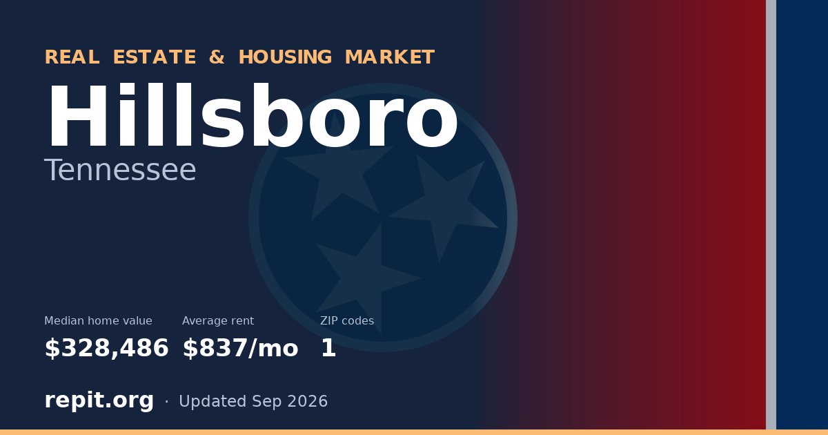 Hillsboro, TN real estate and housing market — median home value $328,486, average rent $837/mo, 1 ZIP code