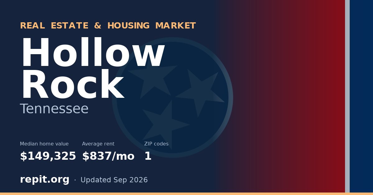 Hollow Rock, TN real estate and housing market — median home value $149,325, average rent $837/mo, 1 ZIP code