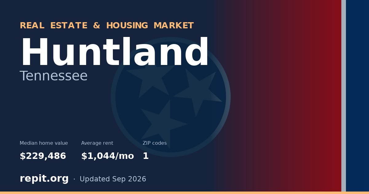 Huntland, TN real estate and housing market — median home value $229,486, average rent $1,044/mo, 1 ZIP code