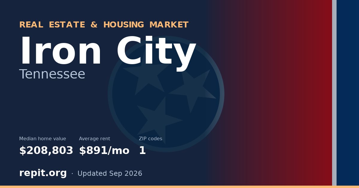 Iron City, TN real estate and housing market — median home value $208,803, average rent $891/mo, 1 ZIP code