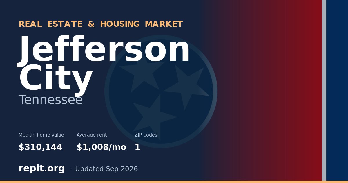 Jefferson City, TN real estate and housing market — median home value $310,144, average rent $1,008/mo, 1 ZIP code