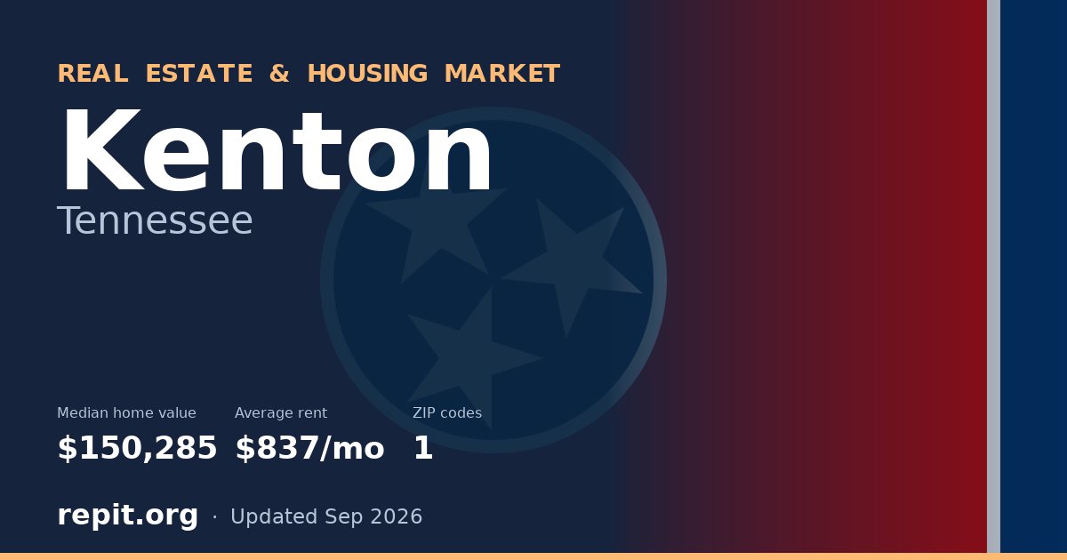 Kenton, TN real estate and housing market — median home value $150,285, average rent $837/mo, 1 ZIP code