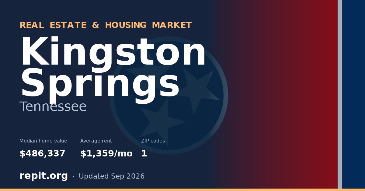 Kingston Springs, TN real estate and housing market — median home value $486,337, average rent $1,359/mo, 1 ZIP code