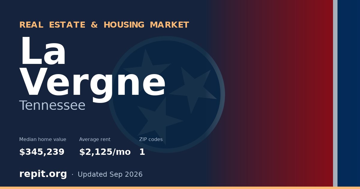 La Vergne, TN real estate and housing market — median home value $345,239, average rent $2,125/mo, 1 ZIP code