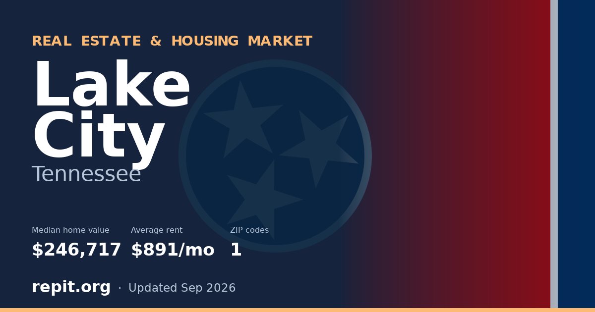 Lake City, TN real estate and housing market — median home value $246,717, average rent $891/mo, 1 ZIP code