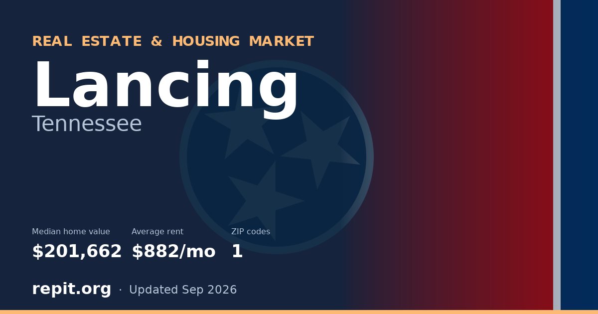 Lancing, TN real estate and housing market — median home value $201,662, average rent $882/mo, 1 ZIP code