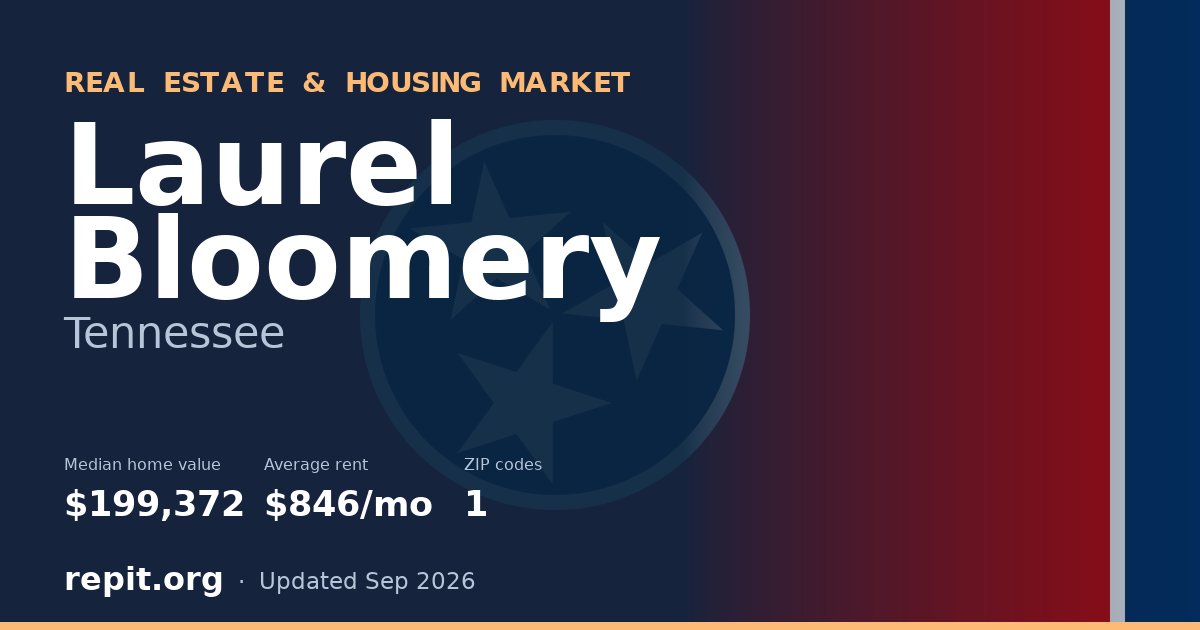 Laurel Bloomery, TN real estate and housing market — median home value $199,372, average rent $846/mo, 1 ZIP code