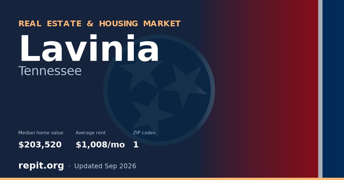 Lavinia, TN real estate and housing market — median home value $203,520, average rent $1,008/mo, 1 ZIP code