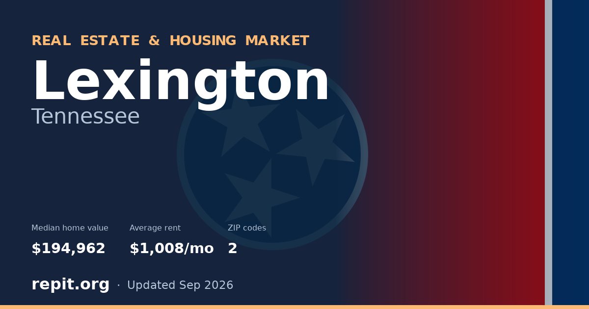 Lexington, TN real estate and housing market — median home value $194,962, average rent $1,008/mo, 2 ZIP codes