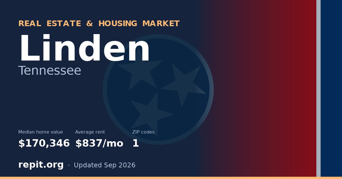 Linden, TN real estate and housing market — median home value $170,346, average rent $837/mo, 1 ZIP code