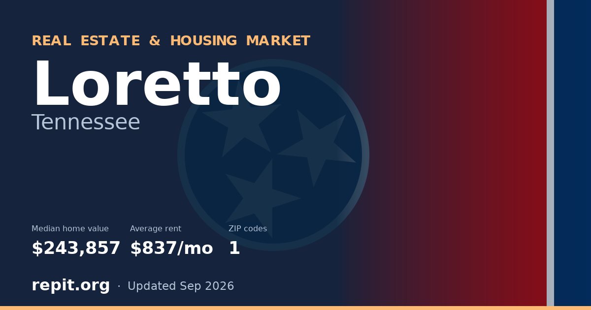 Loretto, TN real estate and housing market — median home value $243,857, average rent $837/mo, 1 ZIP code