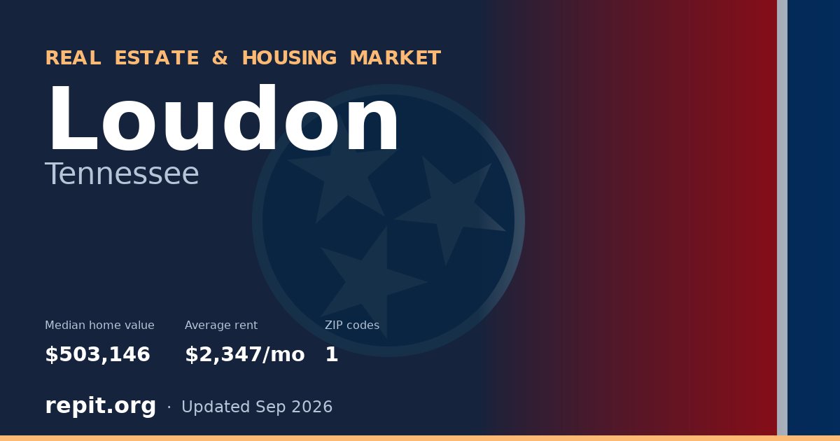 Loudon, TN real estate and housing market — median home value $503,146, average rent $2,347/mo, 1 ZIP code