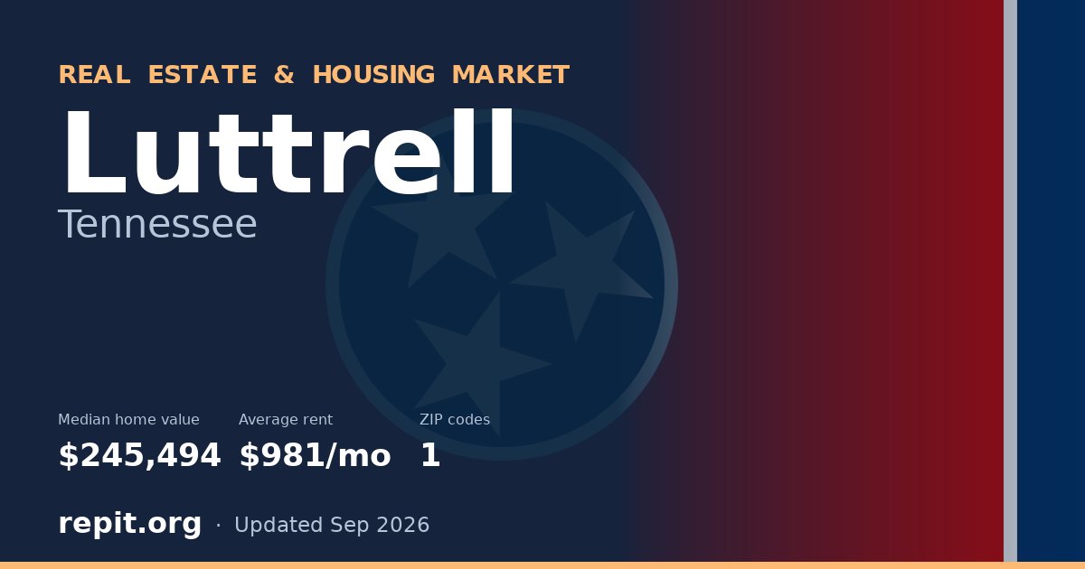 Luttrell, TN real estate and housing market — median home value $245,494, average rent $981/mo, 1 ZIP code
