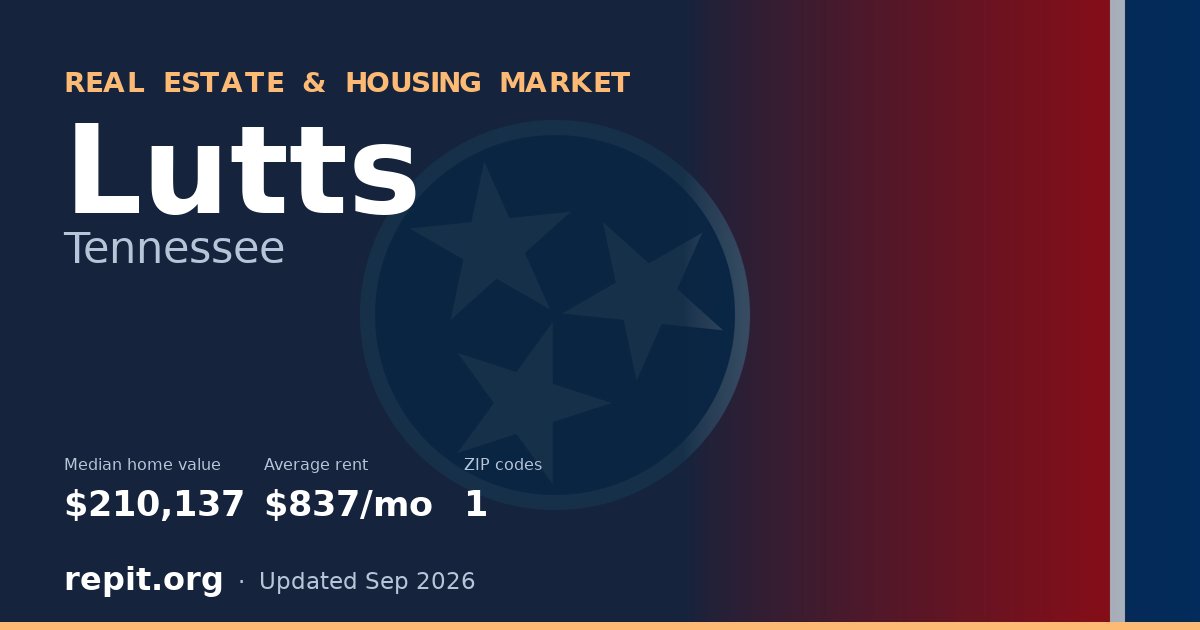 Lutts, TN real estate and housing market — median home value $210,137, average rent $837/mo, 1 ZIP code