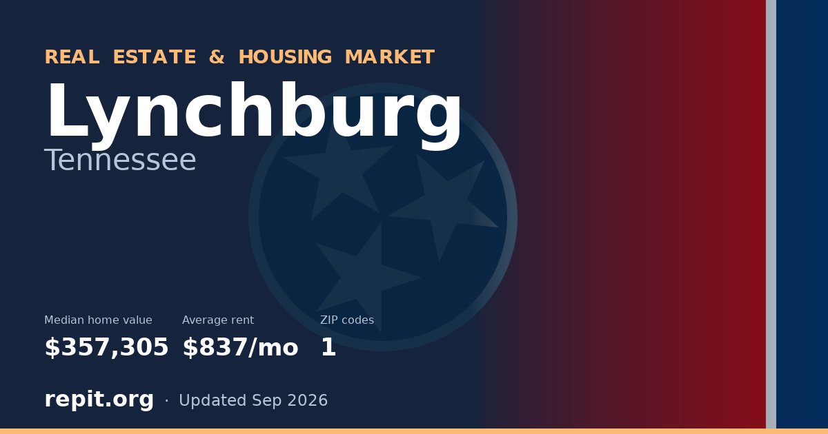 Lynchburg, TN real estate and housing market — median home value $357,305, average rent $837/mo, 1 ZIP code