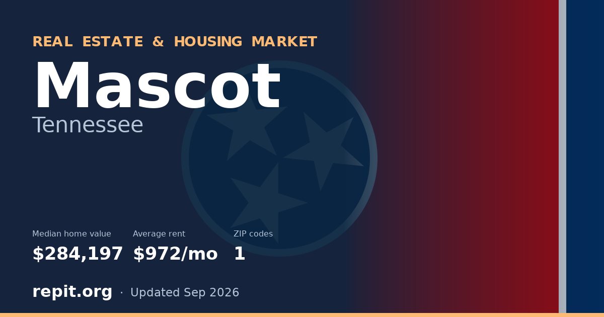 Mascot, TN real estate and housing market — median home value $284,197, average rent $972/mo, 1 ZIP code