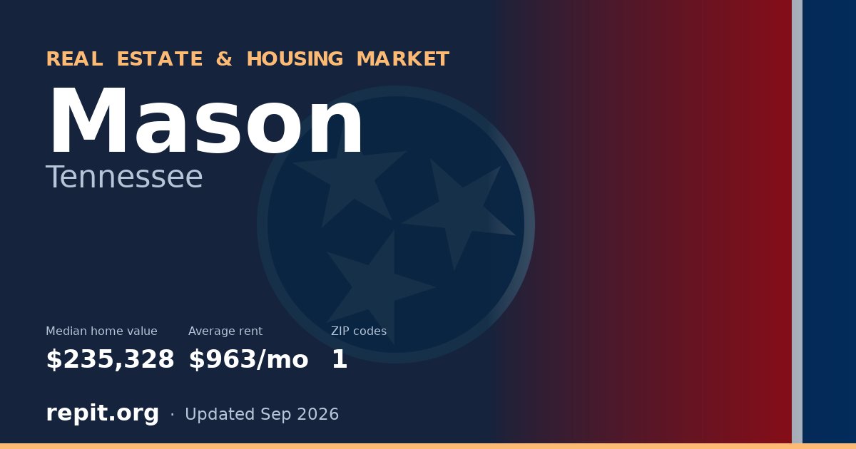 Mason, TN real estate and housing market — median home value $235,328, average rent $963/mo, 1 ZIP code
