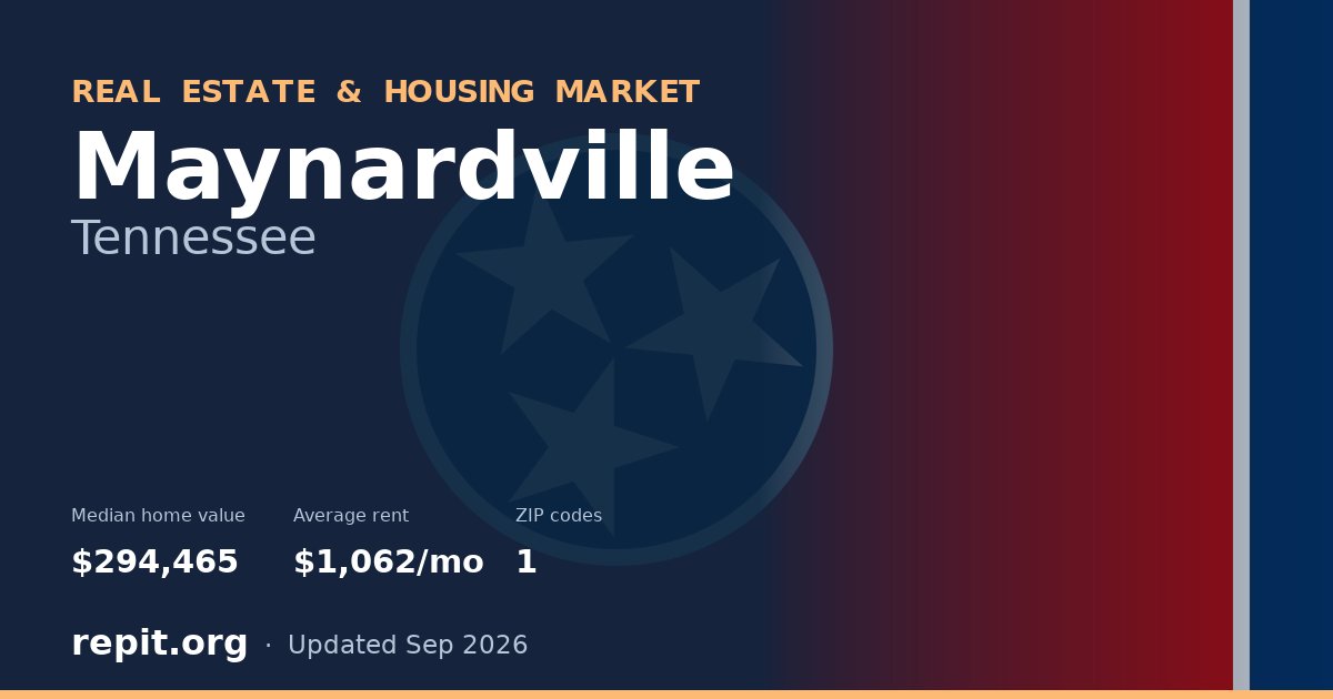 Maynardville, TN real estate and housing market — median home value $294,465, average rent $1,062/mo, 1 ZIP code