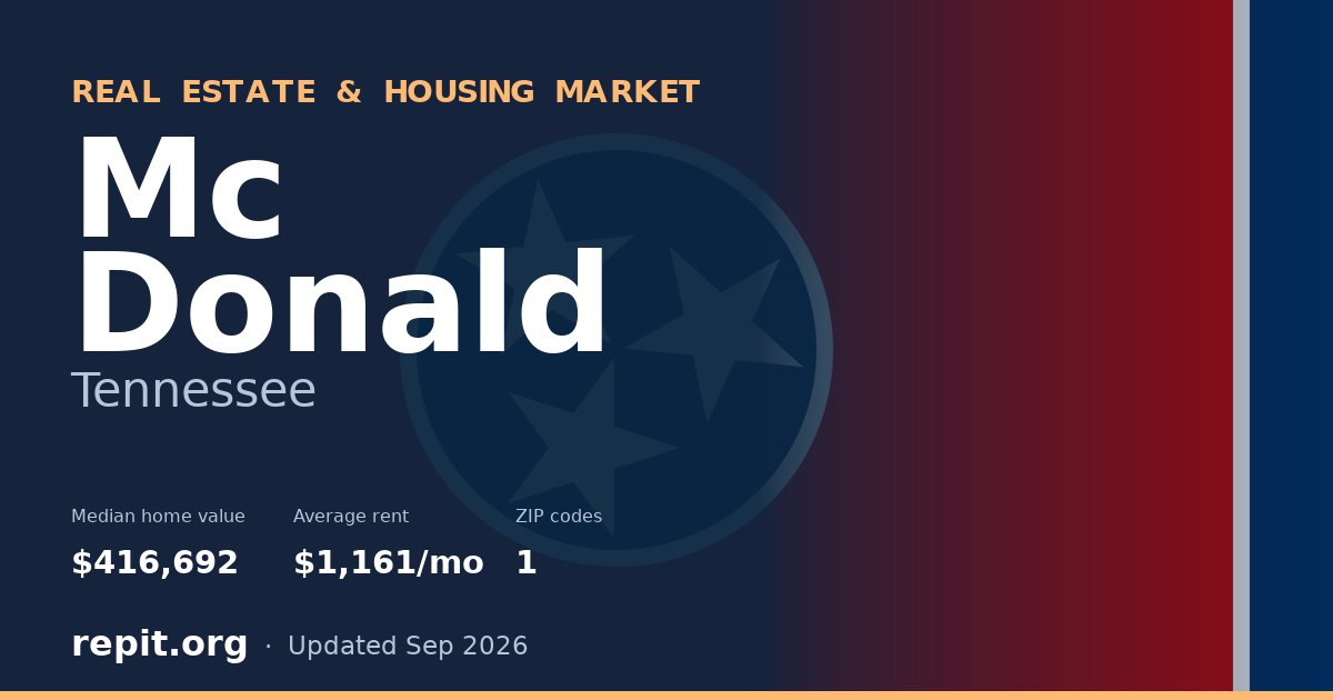 Mc Donald, TN real estate and housing market — median home value $416,692, average rent $1,161/mo, 1 ZIP code
