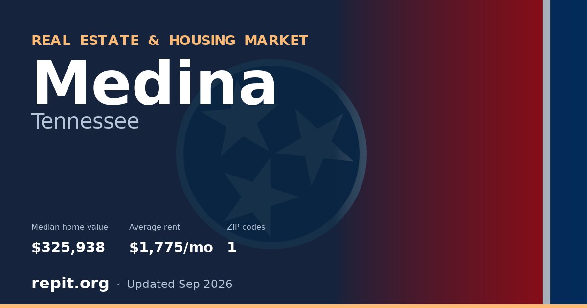 Medina, TN real estate and housing market — median home value $325,938, average rent $1,775/mo, 1 ZIP code