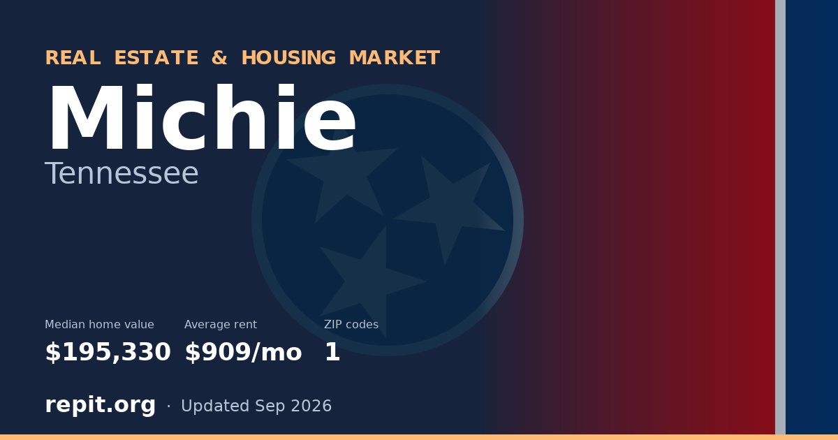 Michie, TN real estate and housing market — median home value $195,330, average rent $909/mo, 1 ZIP code