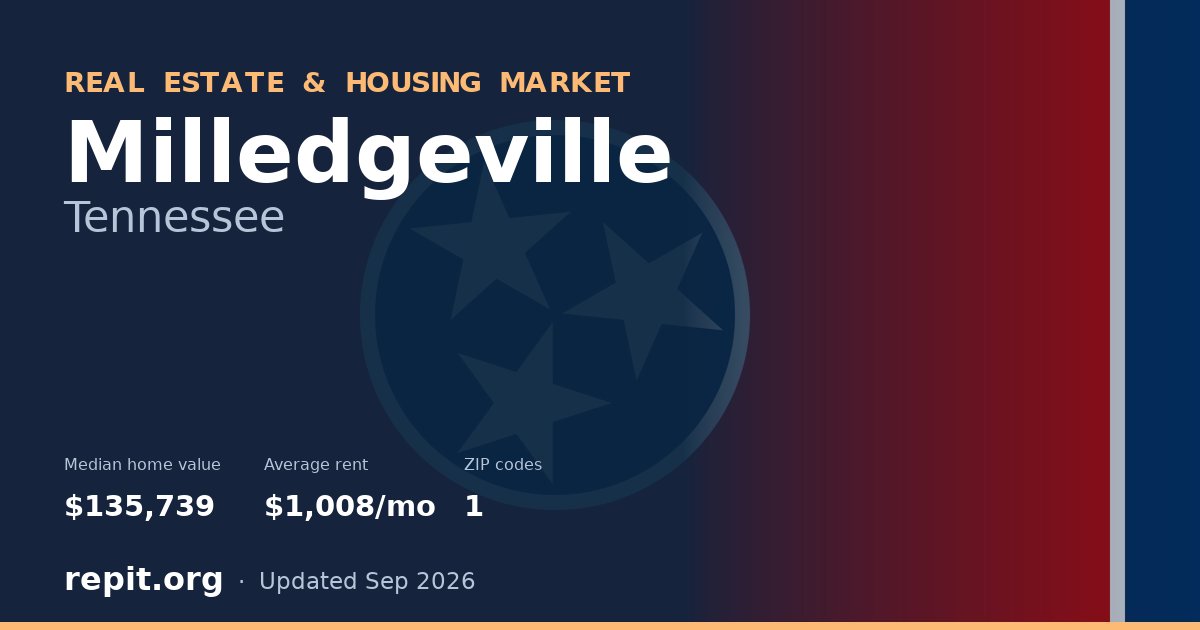 Milledgeville, TN real estate and housing market — median home value $135,739, average rent $1,008/mo, 1 ZIP code