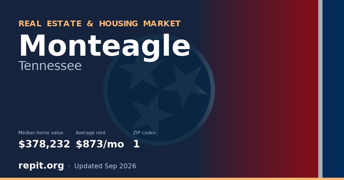 Monteagle, TN real estate and housing market — median home value $378,232, average rent $873/mo, 1 ZIP code